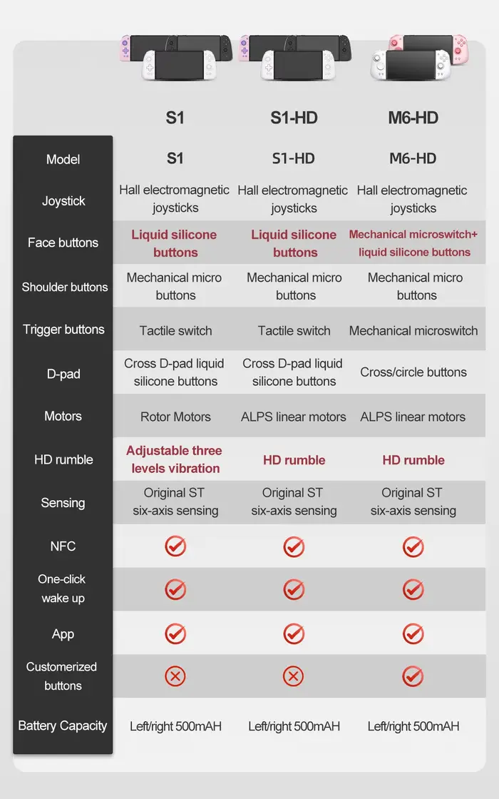 Contrôleur de jeu MOBAPAD S1 HD/S1 S