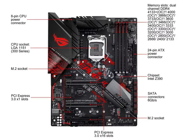 ASUS ROG Strix Z390-H carte mère de jeu LGA1151 ATX DDR4 DP HDMI M.2 USB 3.1 Gen2 Gigabit LAN
