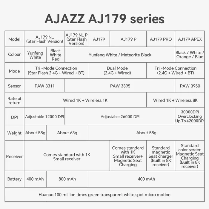 Souris de jeu sans fil AJAZZ AJ179 PRO PAW3395 avec base de charge RGB