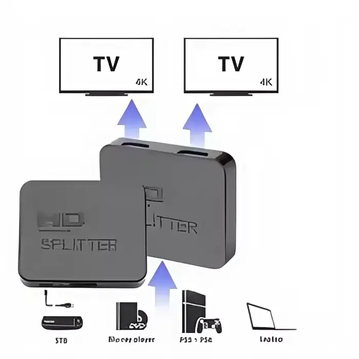 Répartiteur HDMI 1x2 4K – Distributeur vidéo 1 entrée 2 sorties pour double moniteur