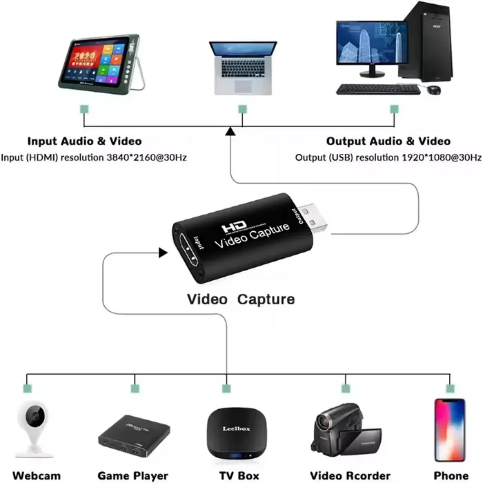 Carte d'acquisition vidéo en métal 4K, compatible HDMI, USB 2.0, pour jeu PS4, caméscope DVD, caméra, enregistrement vidéo, Streaming en direct