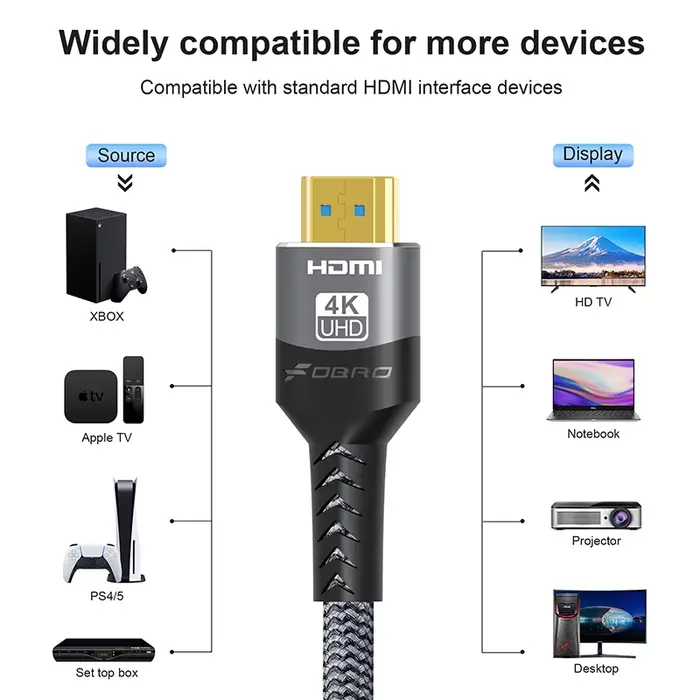Câble HDMI 4K 60Hz Compatible