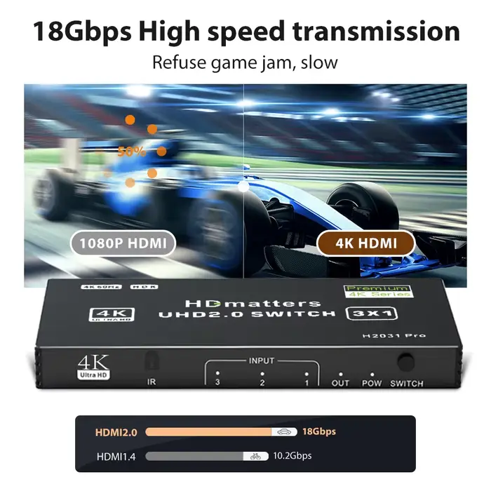 Commutateur HDMI 2.1 4K 120Hz 4K 60Hz