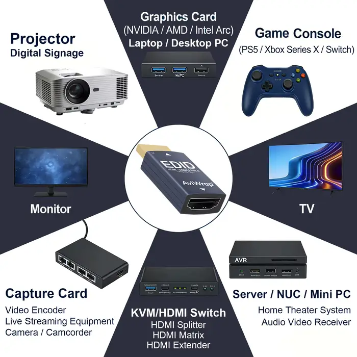 Émulateur HDMI EDID avec fonction de passage de signal, Affichage virtuel 1080p@60Hz, Gestionnaire EDID fiable pour prolongateur HDMI, KVM, récepteur et répartiteur AV