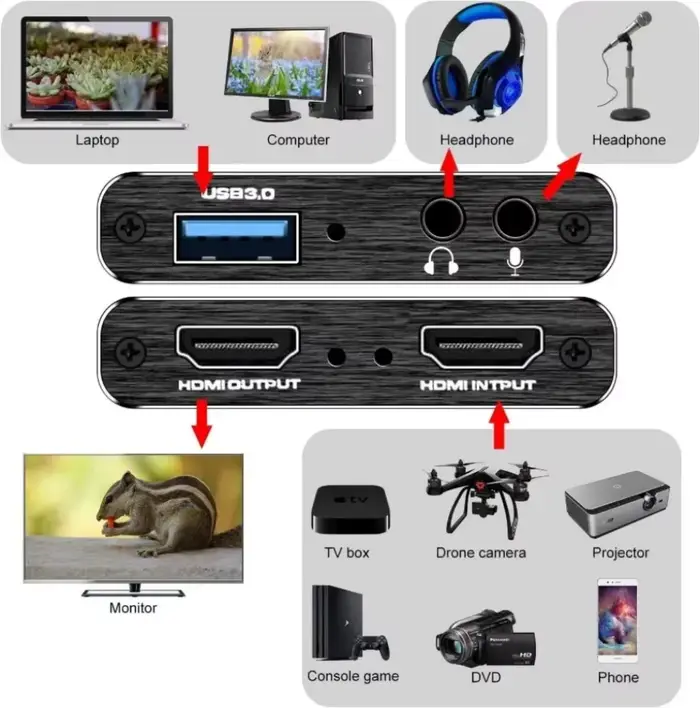 Carte de capture 4K, dispositif