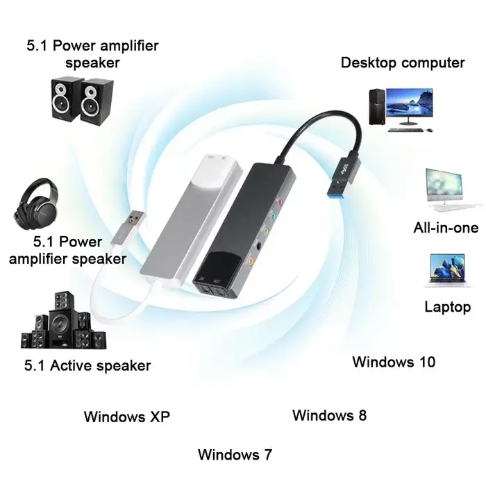 Carte son USB convertisseur Audio externe en alliage d'aluminium AC-3 DTS