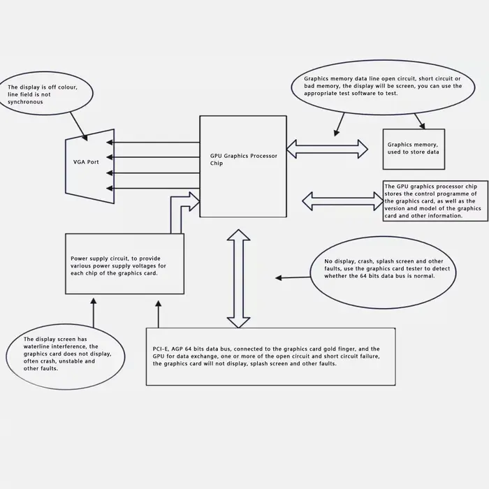 Testeur de carte graphique avec lumière AGP PCI-E