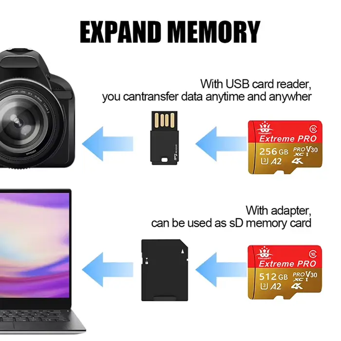 Carte MicroSD Express pour Switch 2