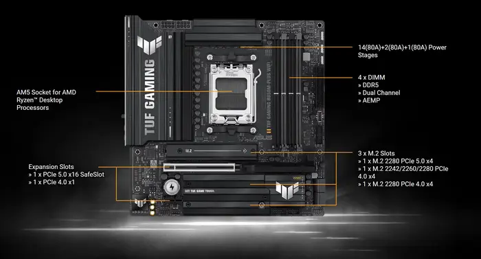 Carte mère ASUS TUF GAMING B850M-PLUS WIFI