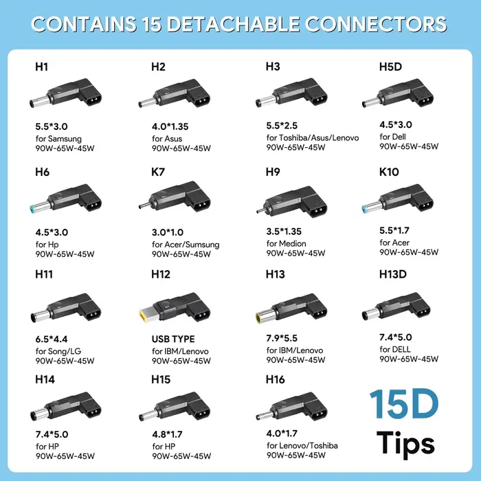 Chargeur universel USB-C pour ordinateur portable et voiture