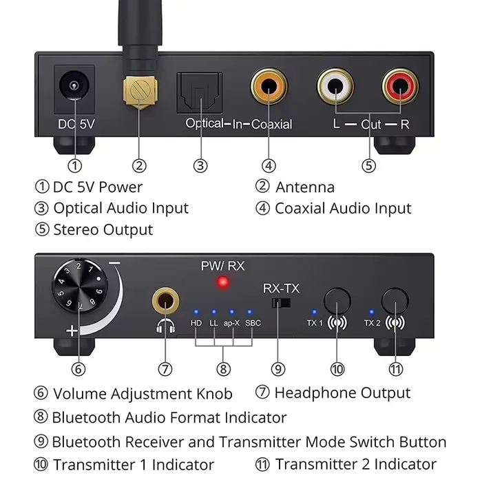 Émetteur et récepteur audio Bluetooth, convertisseur audio de radiateur, extenseur audio RX/TX, adap
