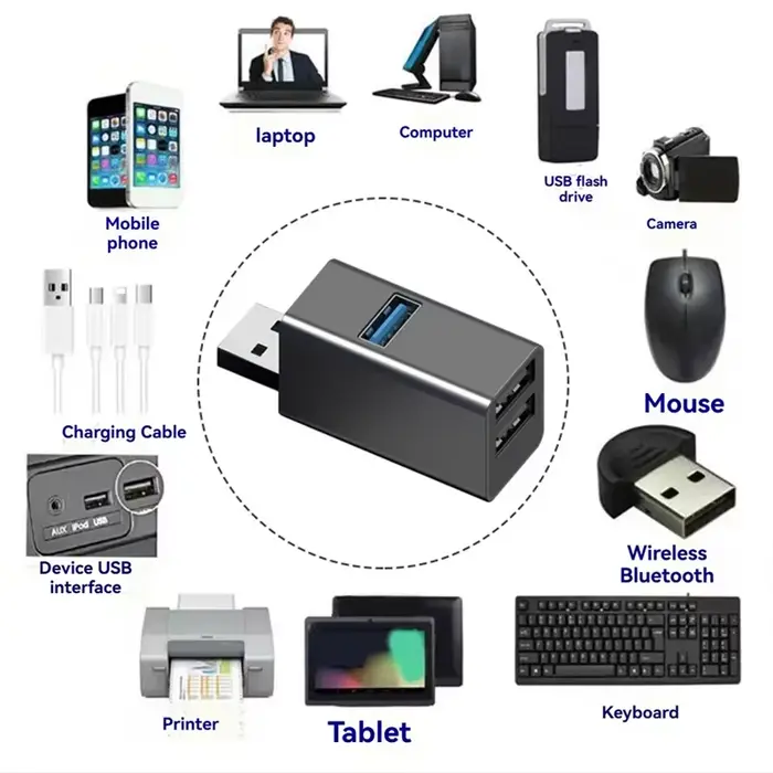 Hub USB 3 ports, haute vitesse