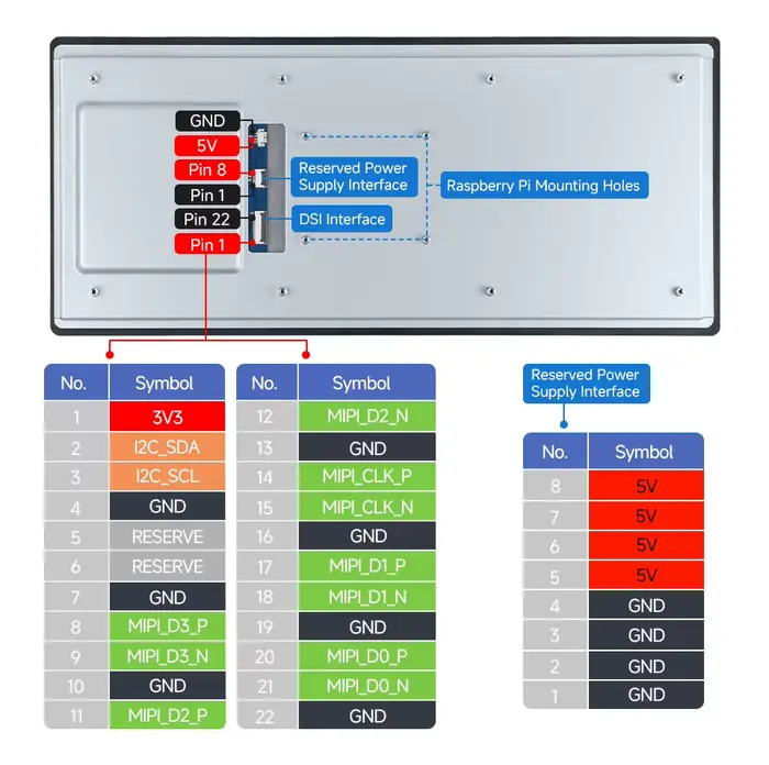 Écran tactile capacitif DSI de 12