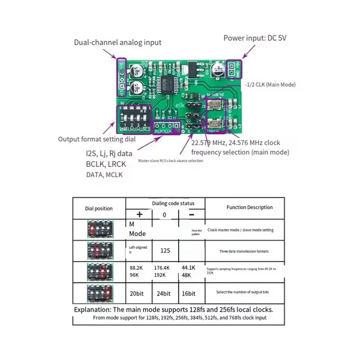 Carte d'acquisition de données ADC double canal 24 bits WM8782