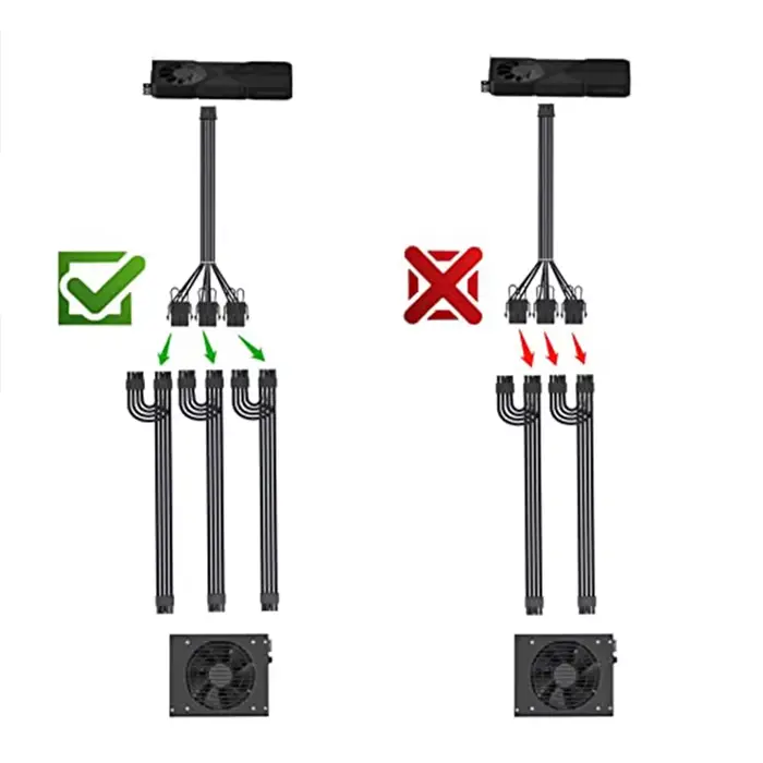 Formulamod PCI-E 5.0 16 broches (12 + 4) à 3x8 broches
