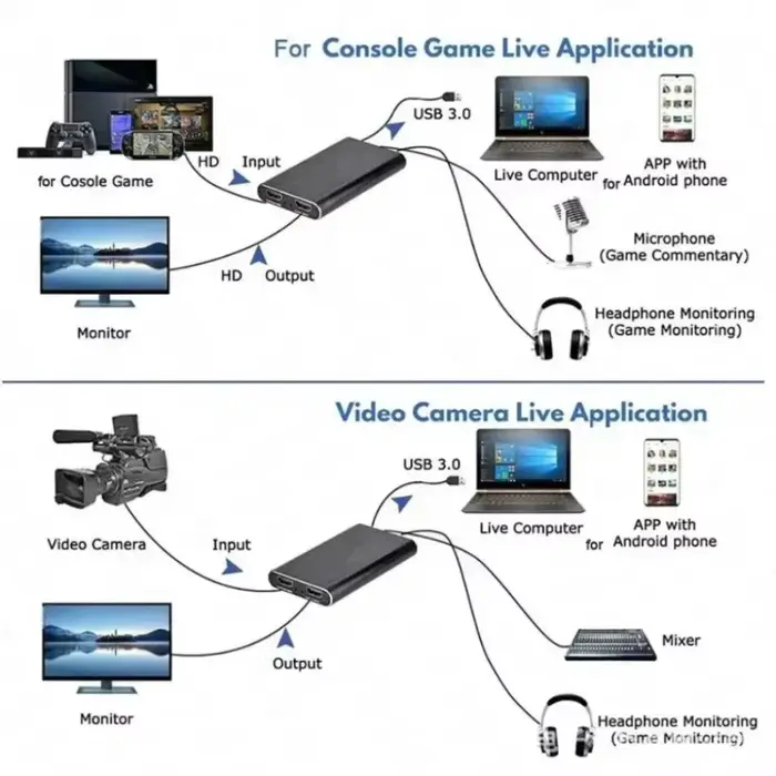 Carte de capture 4K, dispositif