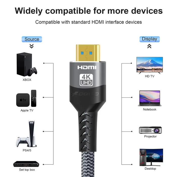 Câble HDMI, compatible 4K 60 Hz