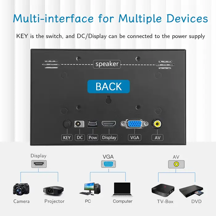 Raspberry Pi 7 pouces écran NONTouch IPS 1024x600 HD LCD HDMI-affichage pour RPI 4B 3B + 3B PC