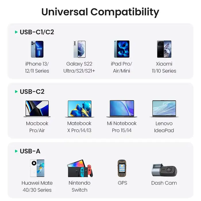UGREEN 130W USB C chargeur de voiture pour Xiaomi iPhone 17 Samsung Galaxy S25 ordinateurs portables Tabet PD3.0 charge