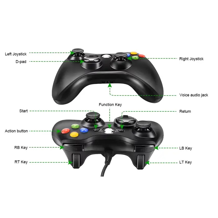 Manette de jeu filaire 360