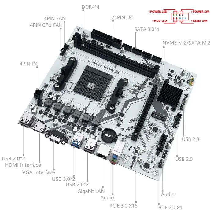 Carte mère B450, processeur AMD