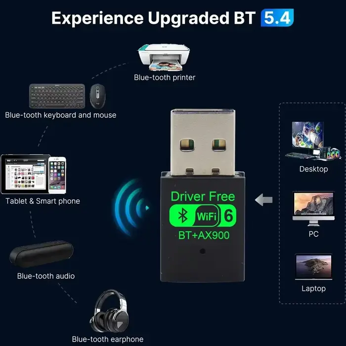 6 AX900 Bluetooth 5.4 WiFi USB adaptateur carte réseau sans fil 2.4G et 5GHz