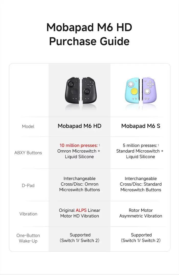 Manette de jeu MOBAPAD M6 HD Gemini 2 pour Nintendo Switch avec joystick à effet Hall