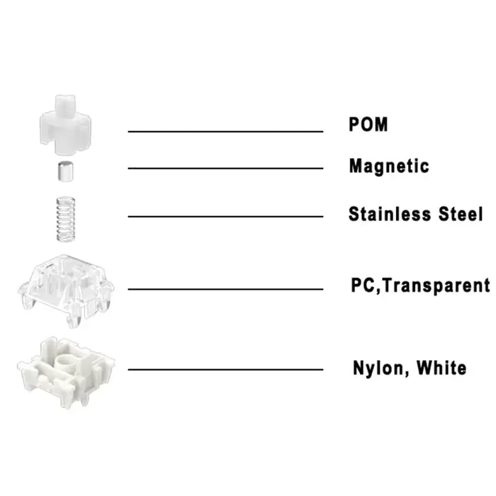 Gateron KS-20 commutateurs blancs SayoDevice OSU O3C