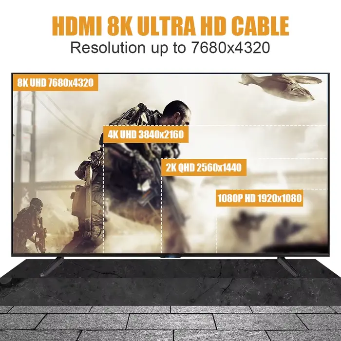 FDBRO 8K HDMI 2.1 câble 4K @ 120Hz 8K @ 60Hz HDMI2.1 câble 48Gbps adaptateur pour RTX 3080 eARC HDR1