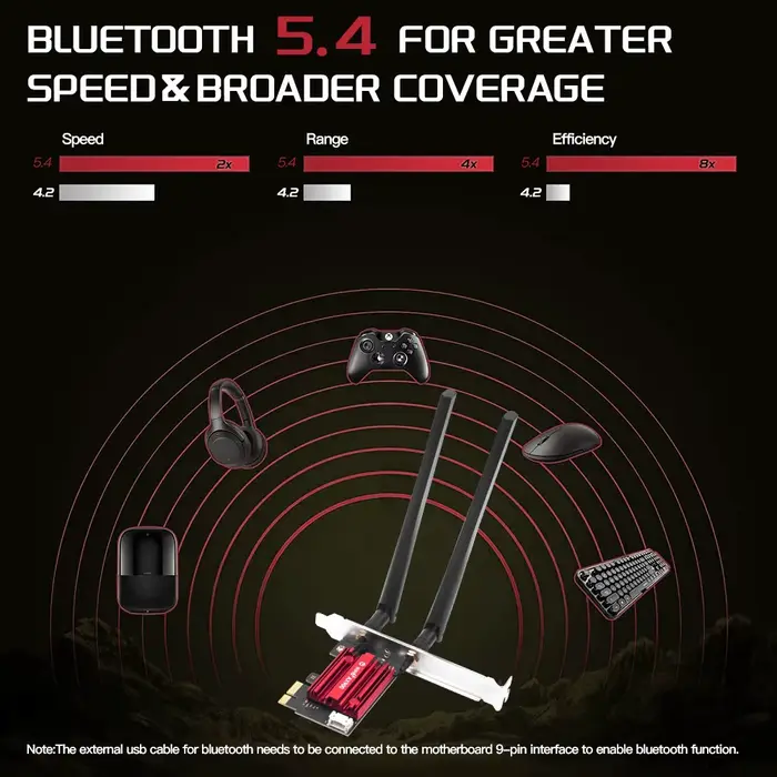 Carte réseau WiFi 6 PCIe FV-AX900pro