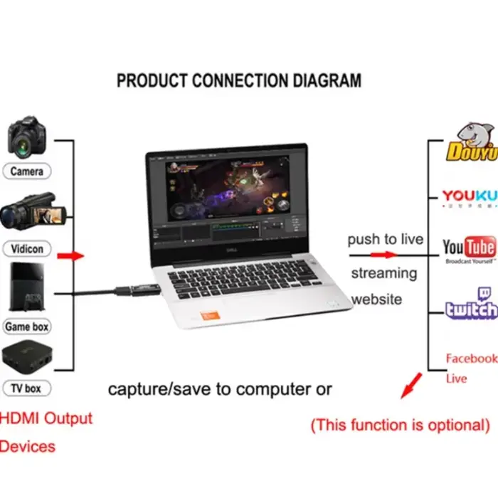 Carte de capture vidéo 4K