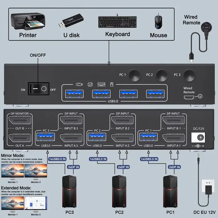 Double/Triple moniteur DP KVM commutateur 4K @ 144Hz 2x2 USB3.0 HDMI KVM