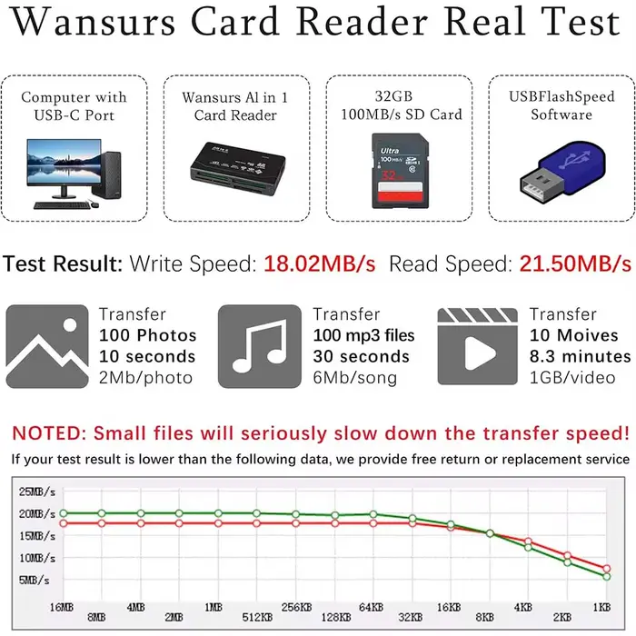 Lecteur de carte mémoire tout-en-un 480Mbps USB