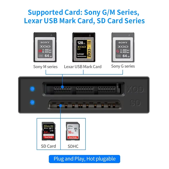 Lecteur de carte SD multifonction
