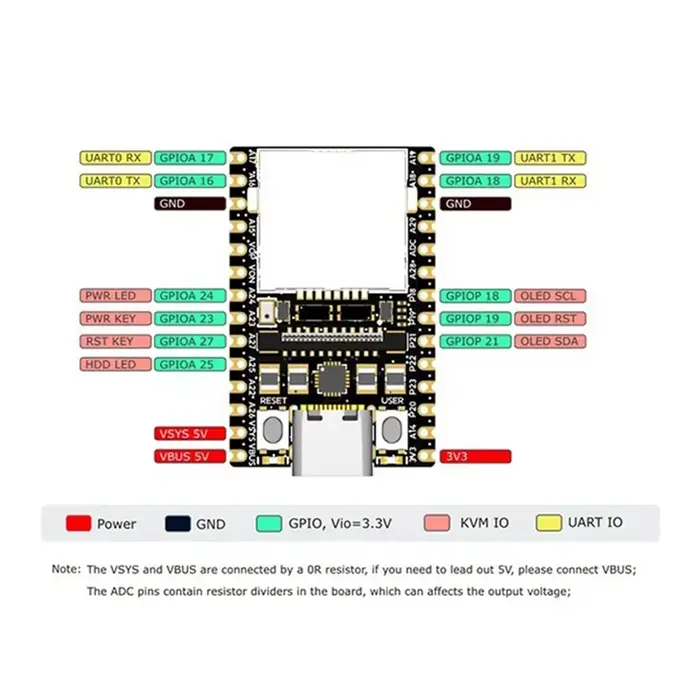 3X pour serveur de fonctionnement et de maintenance à distance Sipeed Nanokvm IP-KVM Mini Pikvm Lite Compatible avec