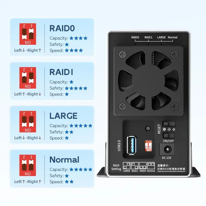 MAIWO 3.5 pouces SATA RAID HDD Station d'accueil double baie disque dur externe boîtier RAID USB3.0 