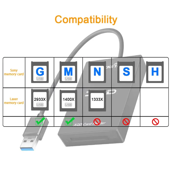 Lecteur de carte mémoire USB 3.0/Type C USB XQD
