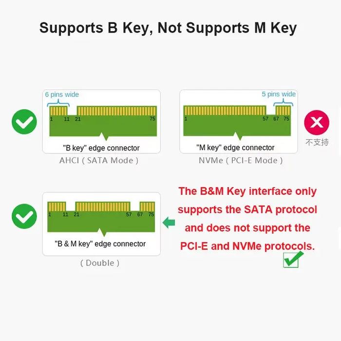 Boîtier de conversion de disque dur SSD M.2 vers SATA3 externe Coolcirc