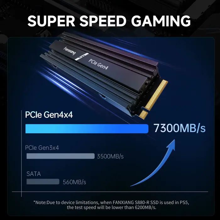 Fanxiang S880R 7450MB/s SSD NVMe M.2 2280 4TB 2TB 1TB Disque dur interne à semi-conducteurs avec dis