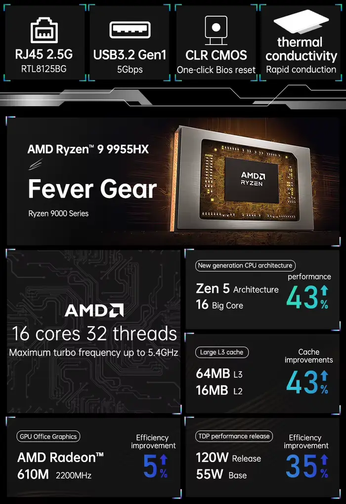 Carte mère de jeu AMD Ryzen 7 7745HX