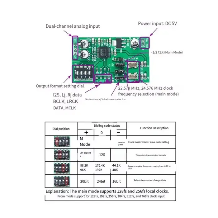 Carte d'acquisition de données ADC double canal 24 bits WM8782