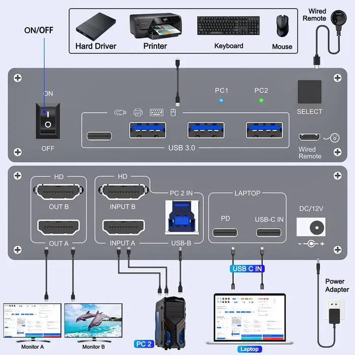 Commutateur KVM double moniteur pour ordinateur portable et bureau 4K @ 60Hz