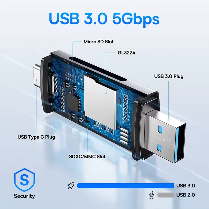 Lecteur de carte Baseus USB C & USB3.0 vers SD Micro SD TF dispositif