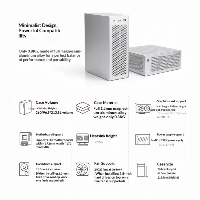 Boîtier Mini ITX 5,3 L - Entièrement en magnésium-aluminium, 0,8 kg, support GPU semi-hauteur, doubl