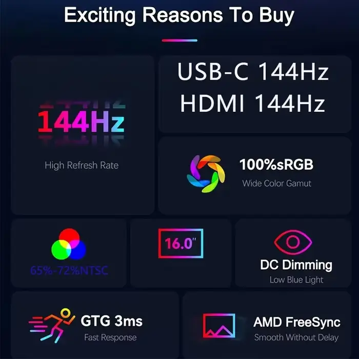 Moniteur portable 16 pouces 16:10 144Hz RGB100% 8 bits avec support VESA pour ordinateur