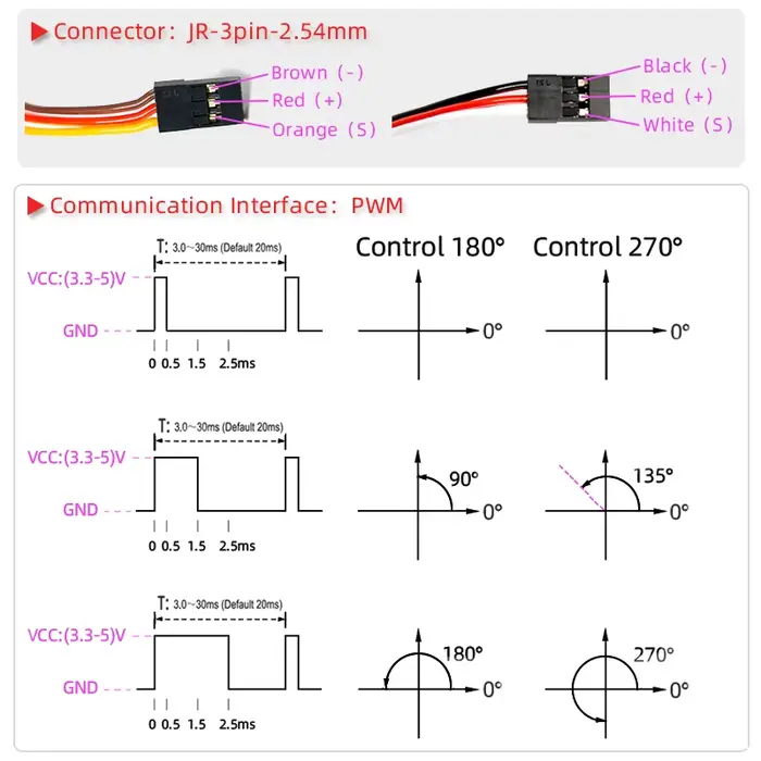 1X Servo étanche 20Kg 25Kg 30Kg 35Kg 40Kg servo haute vitesse engrenage métallique Servo numérique R