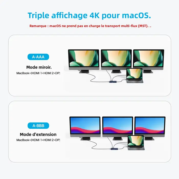 Acasis Station d'accueil USB-C 14 en 1