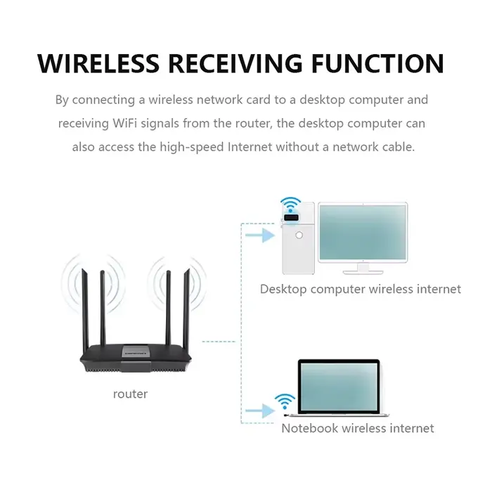 WIFI 6 réception de Signal réseau 150Mbps Mini adaptateur