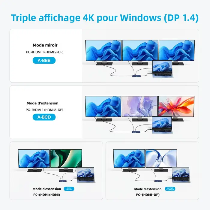 Acasis Station d'accueil USB-C 14 en 1