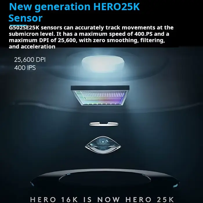 Logitech G502 HERO câble souris de jeu e-sports manger du poulet